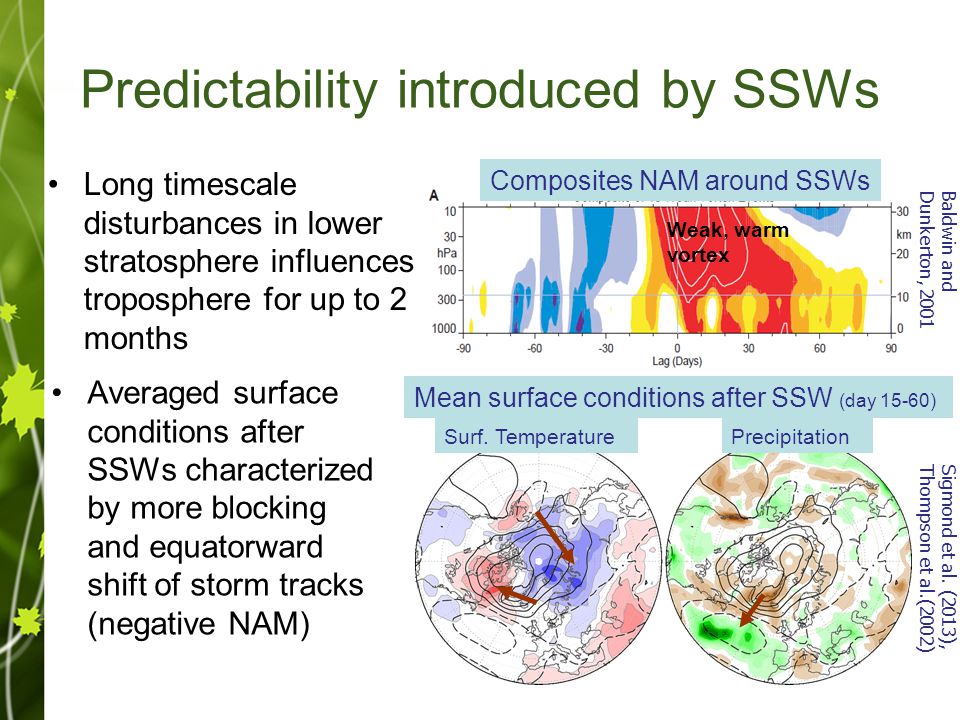 Predictability introduced by SSWs Long timescale disturbances in lower stratosphere influences troposphere for up to 2 months Averaged surface conditions after SSWs characterized by more blocking and equatorward shift of storm tracks (negative NAM) Baldwin and Dunkerton, 2001 Composites NAM around SSWs Mean surface conditions after SSW (day 15-60) Sigmond et al.