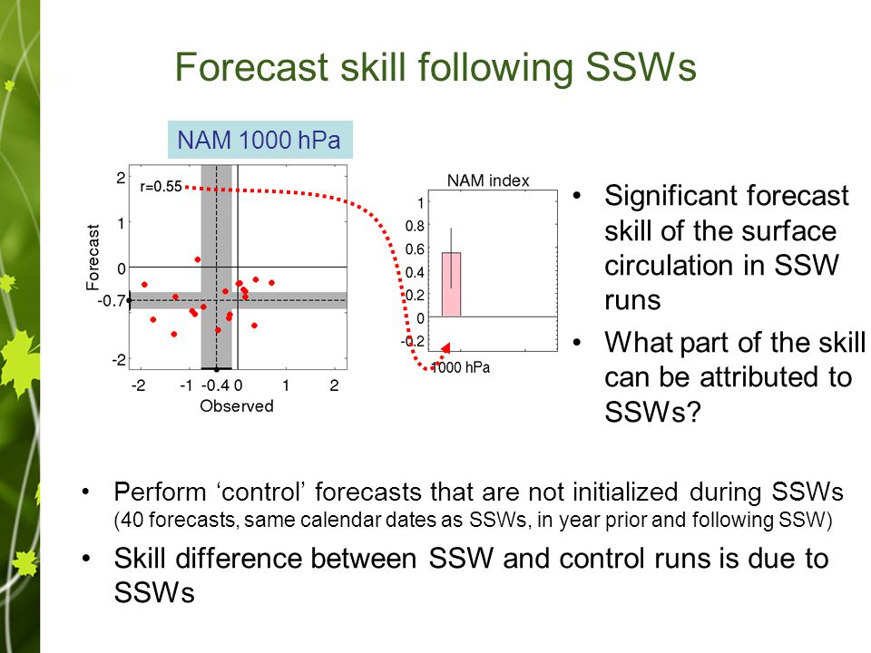 Forecast skill following SSWs Perform ‘control’ forecasts that are not initialized during SSWs (40 forecasts, same calendar dates as SSWs, in year prior and following SSW) Skill difference between SSW and control runs is due to SSWs Forecast NAM 1000 hPa Significant forecast skill of the surface circulation in SSW runs What part of the skill can be attributed to SSWs