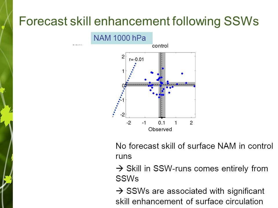 Forecast skill enhancement following SSWs No forecast skill of surface NAM in control runs  Skill in SSW-runs comes entirely from SSWs  SSWs are associated with significant skill enhancement of surface circulation NAM 1000 hPa