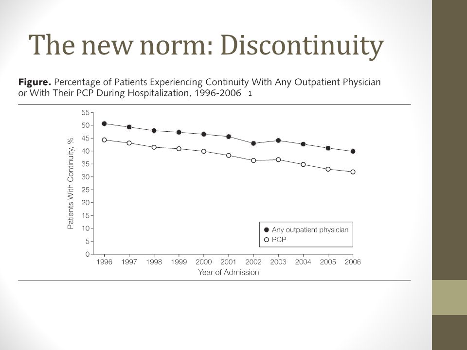 The new norm: Discontinuity 1