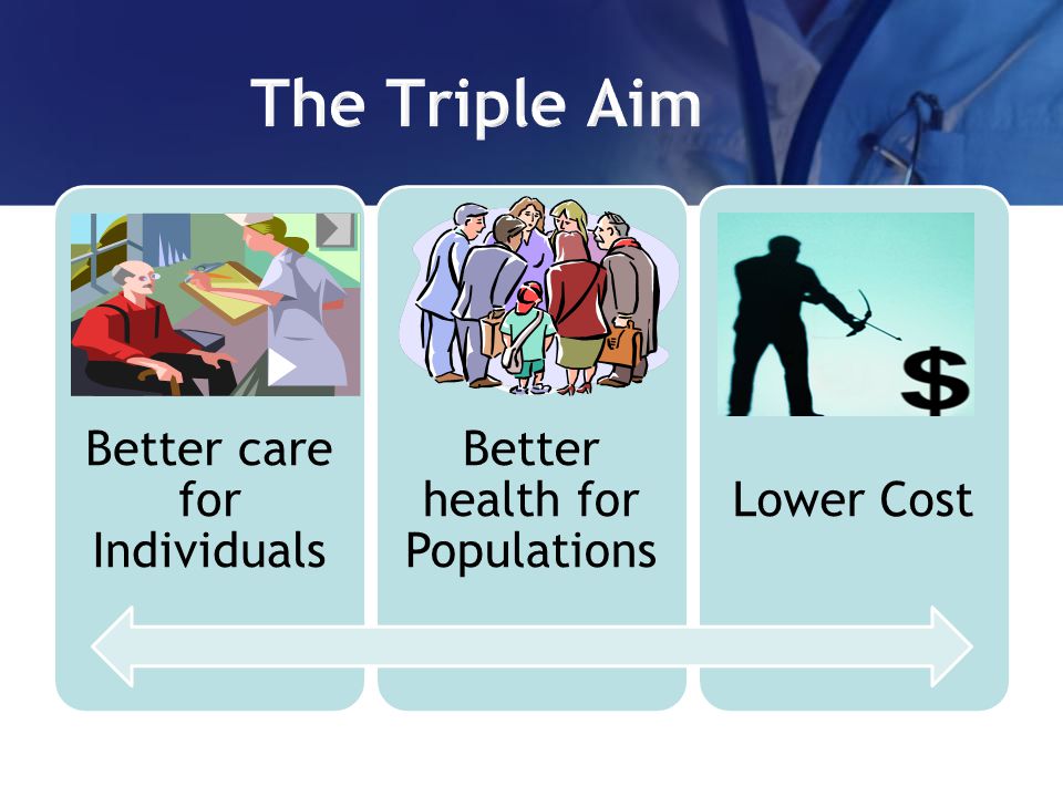 Better care for Individuals Better health for Populations Lower Cost