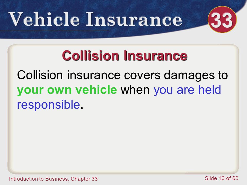 Introduction to Business, Chapter 33 Slide 10 of 60 Collision Insurance Collision insurance covers damages to your own vehicle when you are held responsible.