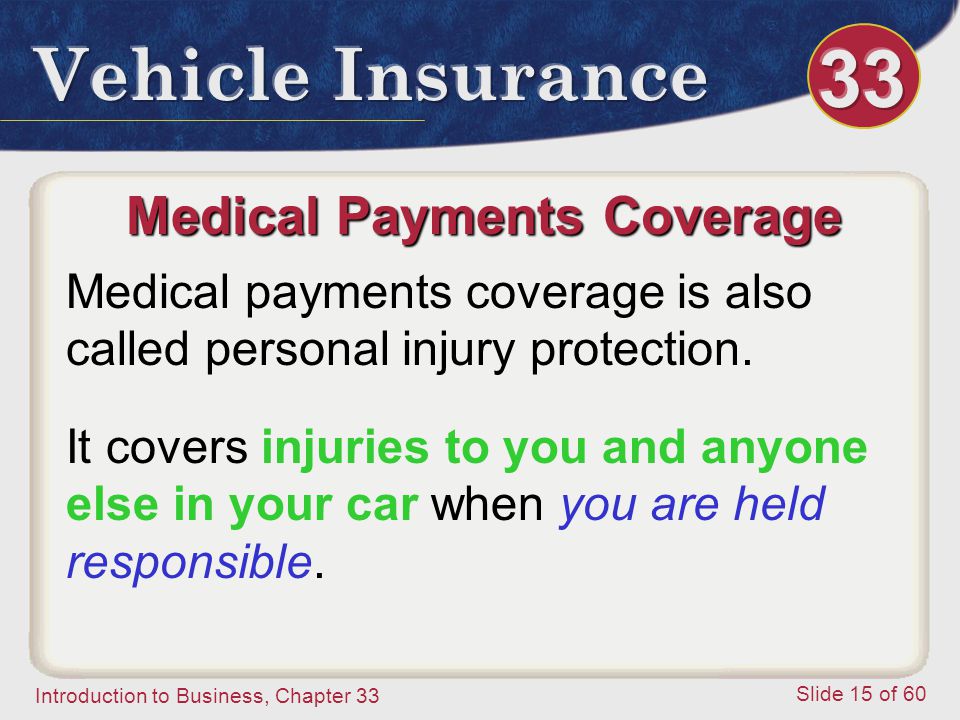 Introduction to Business, Chapter 33 Slide 15 of 60 Medical Payments Coverage Medical payments coverage is also called personal injury protection.