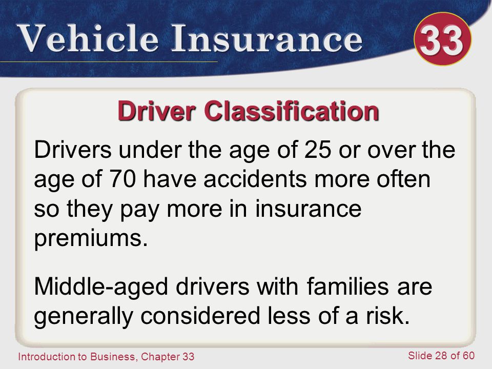 Introduction to Business, Chapter 33 Slide 28 of 60 Driver Classification Drivers under the age of 25 or over the age of 70 have accidents more often so they pay more in insurance premiums.