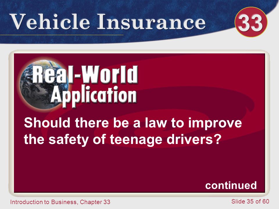 Introduction to Business, Chapter 33 Slide 35 of 60 Should there be a law to improve the safety of teenage drivers.