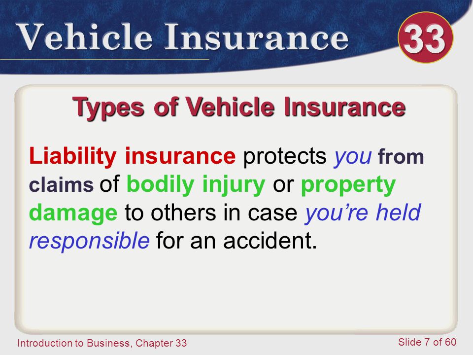 Introduction to Business, Chapter 33 Slide 7 of 60 Types of Vehicle Insurance Liability insurance protects you from claims of bodily injury or property damage to others in case you’re held responsible for an accident.