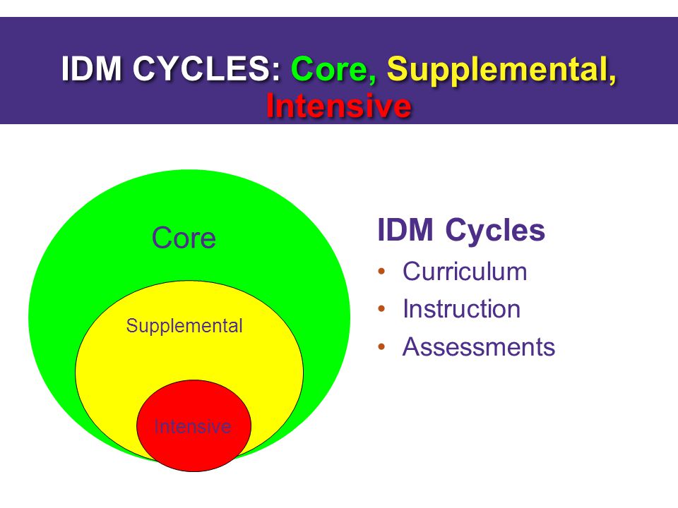 IDM CYCLES: Core, Supplemental, Intensive Core Supplemental Intensive