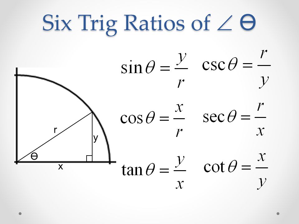 Six Trig Ratios of  Six Trig Ratios of  x y r