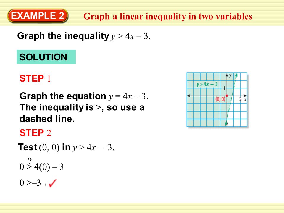 Warm-Up Exercises EXAMPLE 2 Graph a linear inequality in two variables Graph the inequality y > 4x – 3.