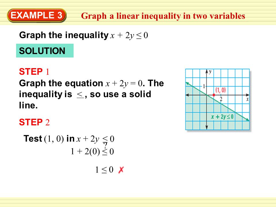 Warm-Up Exercises EXAMPLE 3 Graph a linear inequality in two variables Graph the inequality x + 2y ≤ 0 SOLUTION STEP 1 Graph the equation x + 2y = 0.