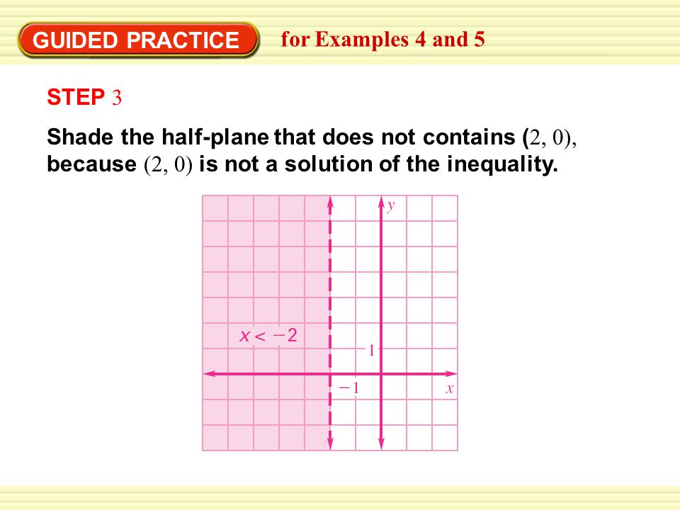 Warm-Up Exercises GUIDED PRACTICE for Examples 4 and 5 STEP 3 Shade the half-plane that does not contains ( 2, 0), because (2, 0) is not a solution of the inequality.