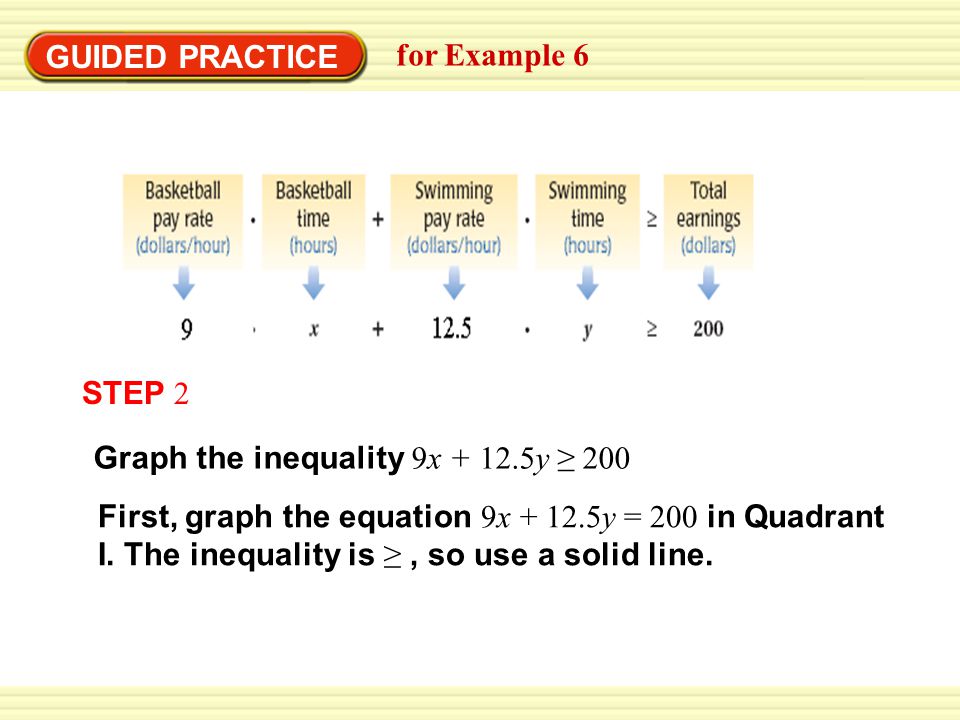 Warm-Up Exercises GUIDED PRACTICE for Example 6 STEP 2 Graph the inequality 9x y ≥ 200 First, graph the equation 9x y = 200 in Quadrant I.