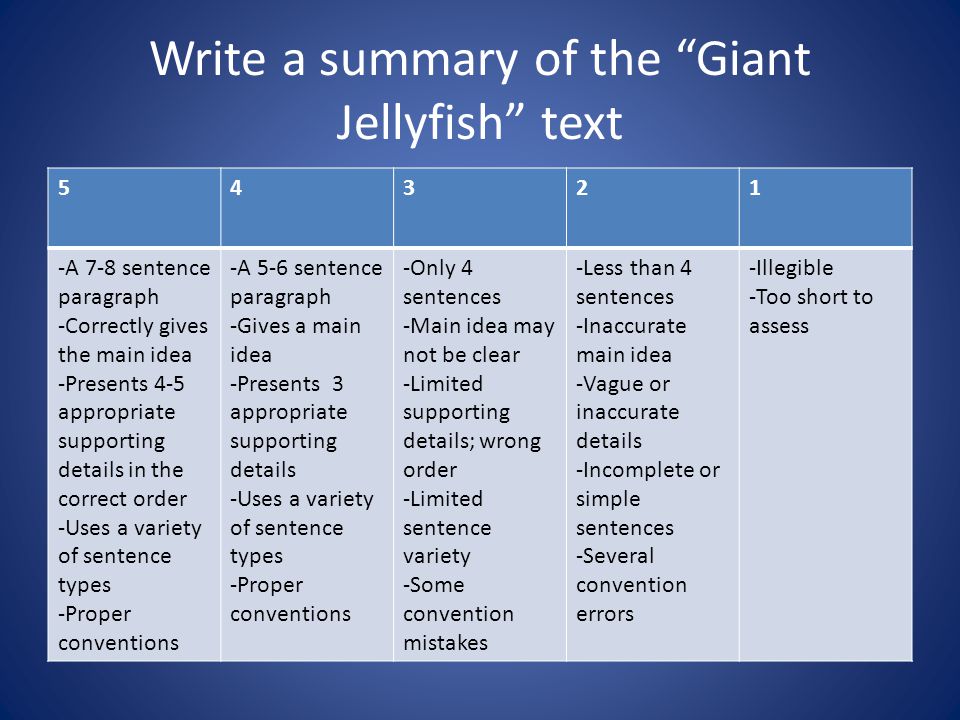 Write a summary of the Giant Jellyfish text A 7-8 sentence paragraph -Correctly gives the main idea -Presents 4-5 appropriate supporting details in the correct order -Uses a variety of sentence types -Proper conventions -A 5-6 sentence paragraph -Gives a main idea -Presents 3 appropriate supporting details -Uses a variety of sentence types -Proper conventions -Only 4 sentences -Main idea may not be clear -Limited supporting details; wrong order -Limited sentence variety -Some convention mistakes -Less than 4 sentences -Inaccurate main idea -Vague or inaccurate details -Incomplete or simple sentences -Several convention errors -Illegible -Too short to assess