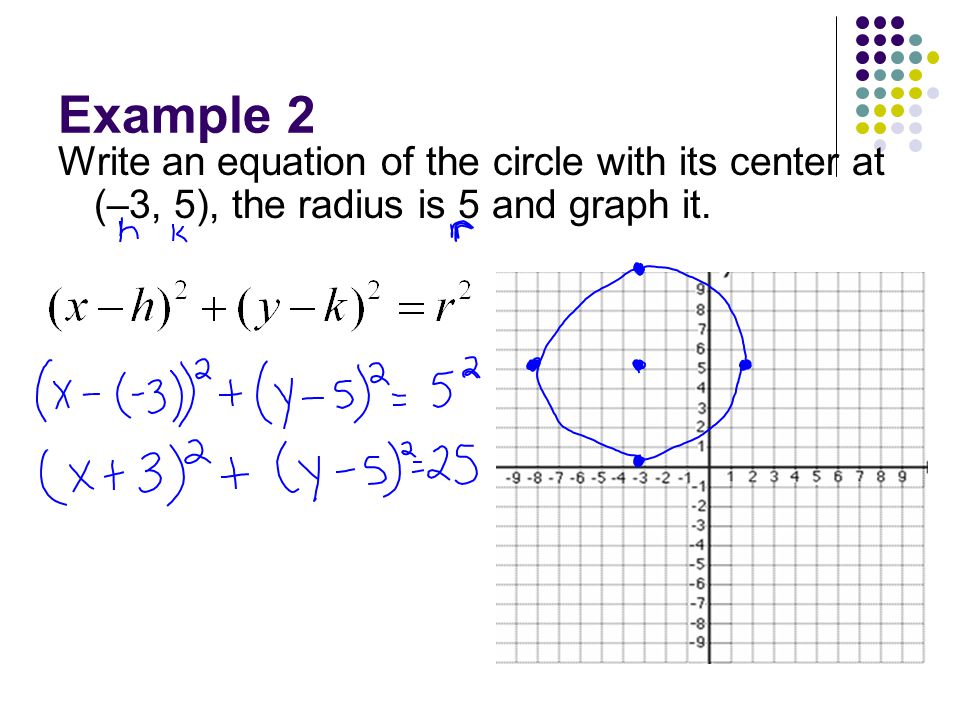 Circles Unit 3 2 Equations We Ll Need Distance Formula Midpoint 7 Example 2 Write An Equation Of The Circle With Its Center At 3 5 Radius Is And Graph It
