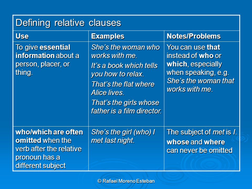 © Rafael Moreno Esteban Defining relative clauses UseExamplesNotes/Problems To give essential information about a person, placer, or thing.