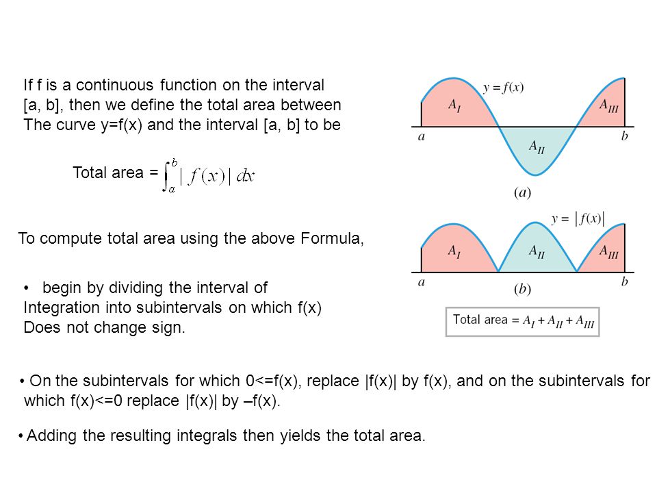 If f is a continuous function on the interval [a, b], then we define the total area between The curve y=f(x) and the interval [a, b] to be Total area = To compute total area using the above Formula, begin by dividing the interval of Integration into subintervals on which f(x) Does not change sign.