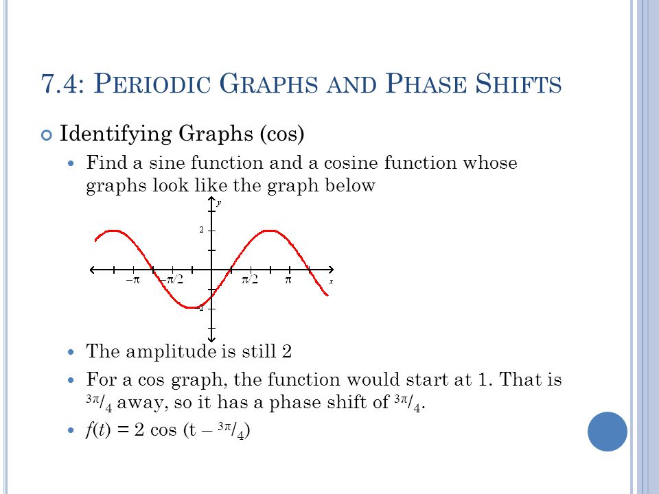 C Hapter 7 T Rigonometric G Raphs 4 P Eriodic And 7 4
