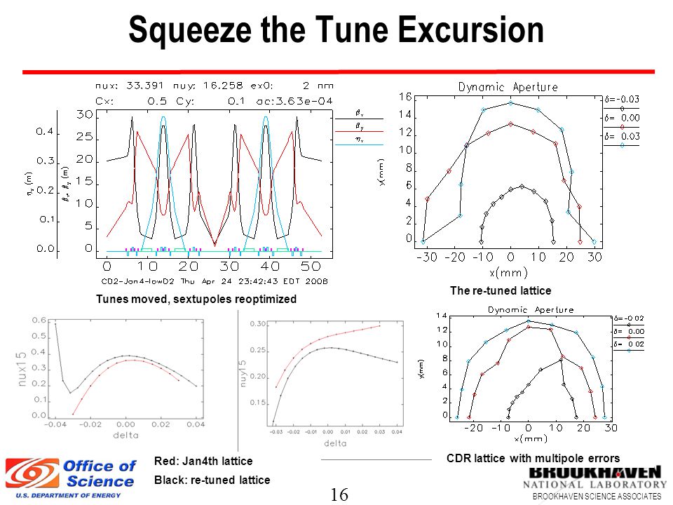 16 BROOKHAVEN SCIENCE ASSOCIATES Squeeze the Tune Excursion Tunes moved, sextupoles reoptimized CDR lattice with multipole errors Red: Jan4th lattice Black: re-tuned lattice The re-tuned lattice