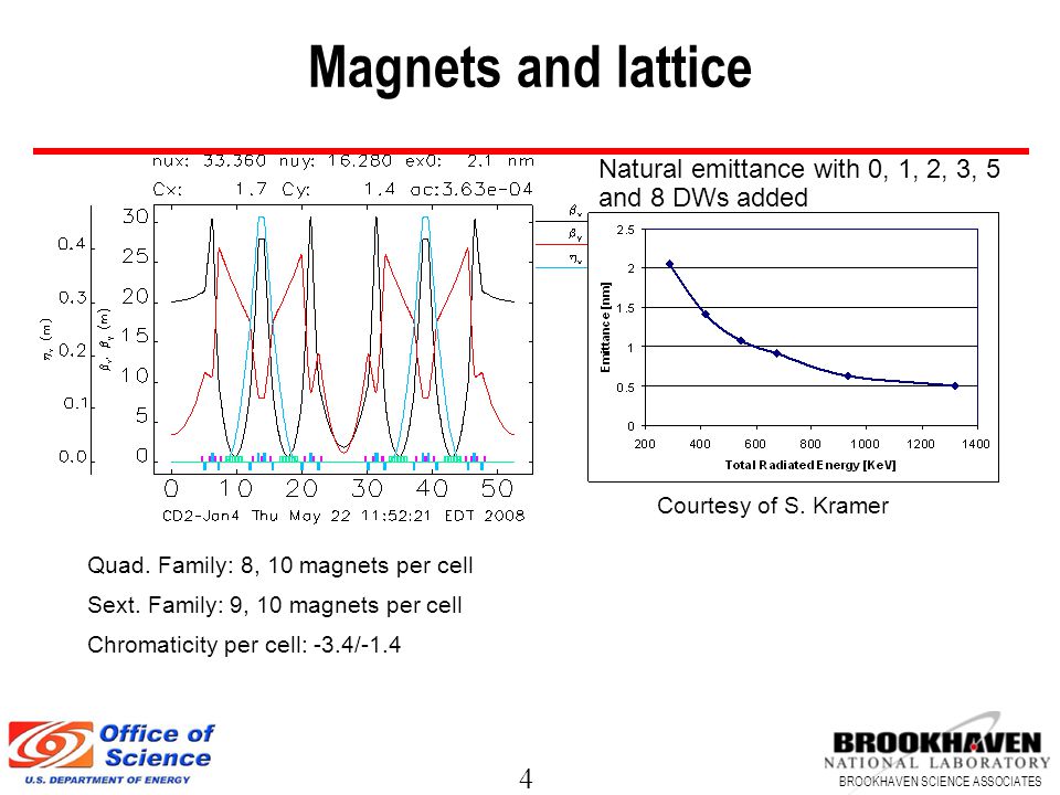 4 BROOKHAVEN SCIENCE ASSOCIATES Magnets and lattice Quad.