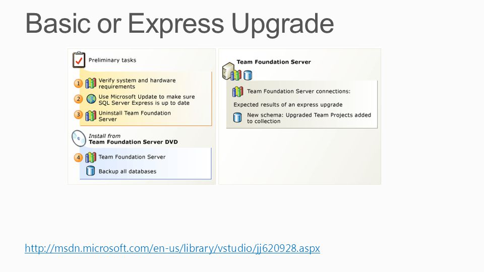 Basic or Express Upgrade