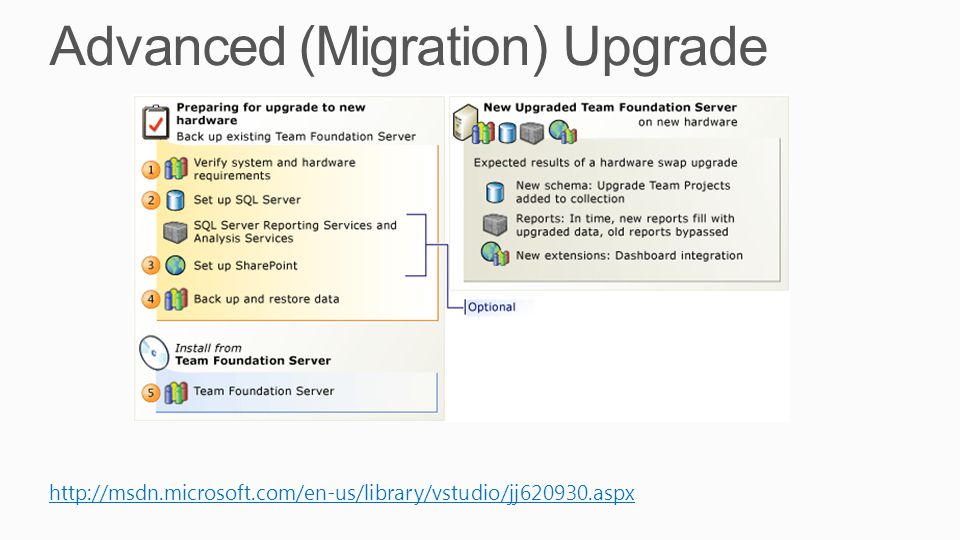 Advanced (Migration) Upgrade