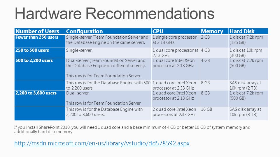 Hardware Recommendations If you install SharePoint 2010, you will need 1 quad core and a base minimum of 4 GB or better 10 GB of system memory and additionally hard disk memory.