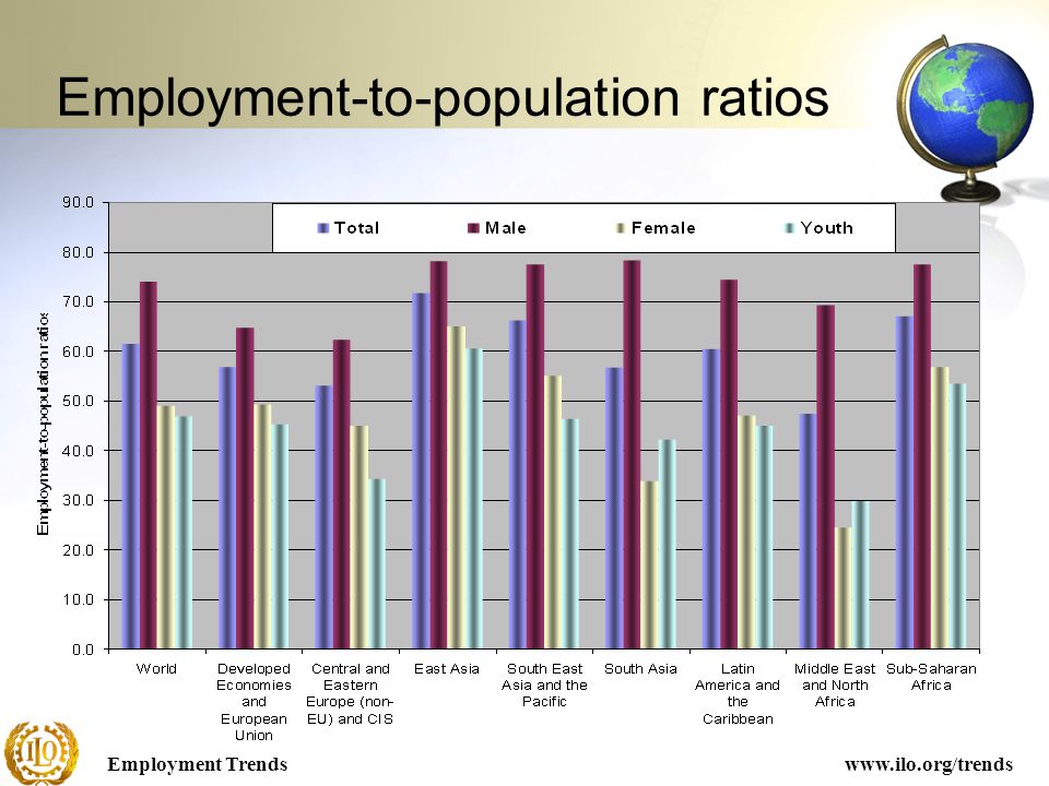 Employment Trendswww.ilo.org/trends Employment-to-population ratios