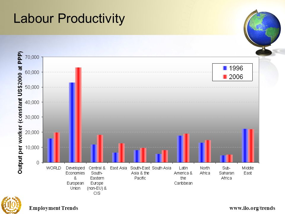 Employment Trendswww.ilo.org/trends Labour Productivity