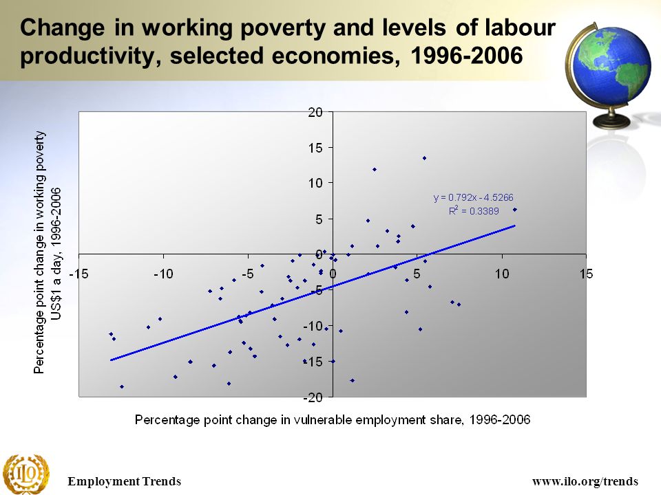 Employment Trendswww.ilo.org/trends Change in working poverty and levels of labour productivity, selected economies,