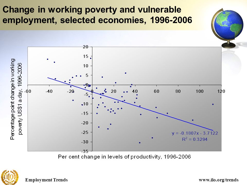 Employment Trendswww.ilo.org/trends Change in working poverty and vulnerable employment, selected economies,