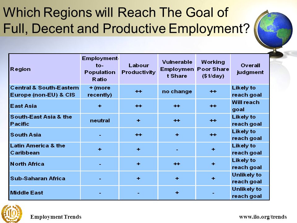 Employment Trendswww.ilo.org/trends Which Regions will Reach The Goal of Full, Decent and Productive Employment