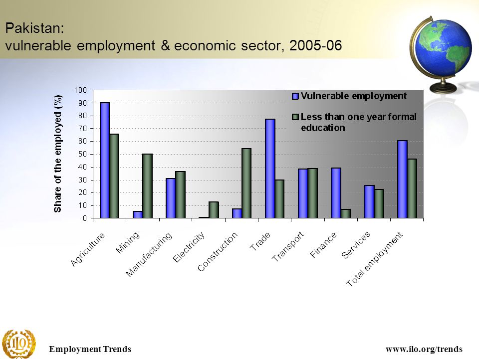 Employment Trendswww.ilo.org/trends Pakistan: vulnerable employment & economic sector,