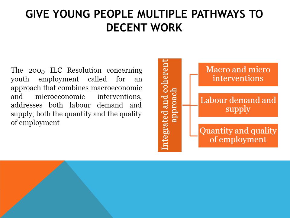 GIVE YOUNG PEOPLE MULTIPLE PATHWAYS TO DECENT WORK The 2005 ILC Resolution concerning youth employment called for an approach that combines macroeconomic and microeconomic interventions, addresses both labour demand and supply, both the quantity and the quality of employment Integrated and coherent approach Macro and micro interventions Labour demand and supply Quantity and quality of employment