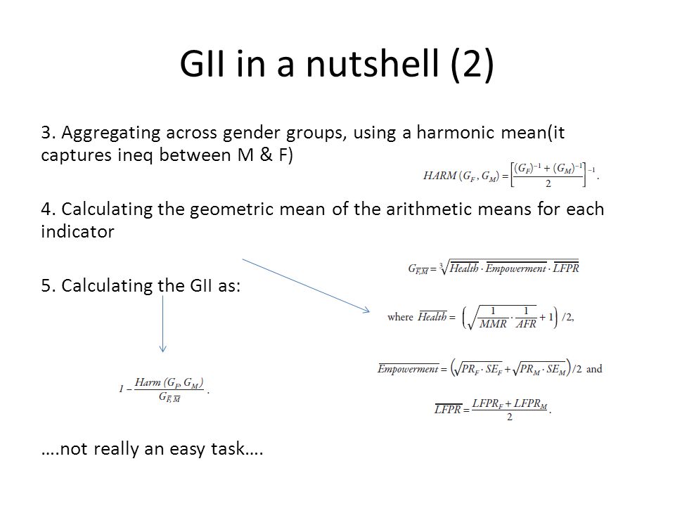 GII in a nutshell (2) 3.