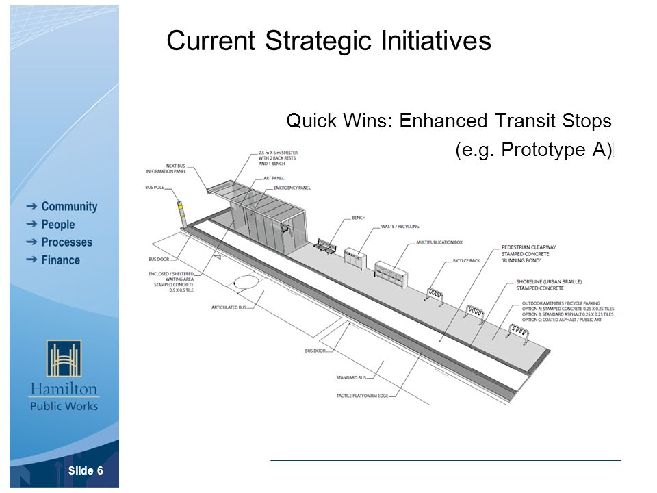 Current Strategic Initiatives Quick Wins: Enhanced Transit Stops (e.g. Prototype A) Slide 6
