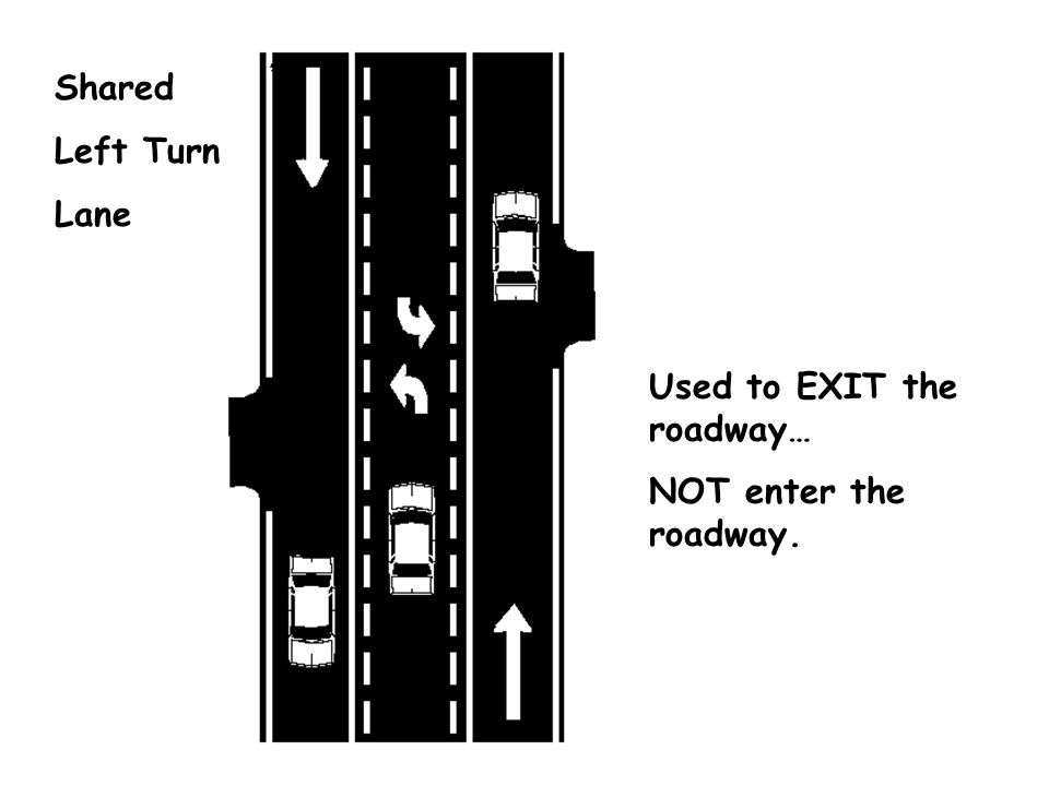 Shared Left Turn Lane Used to EXIT the roadway… NOT enter the roadway.