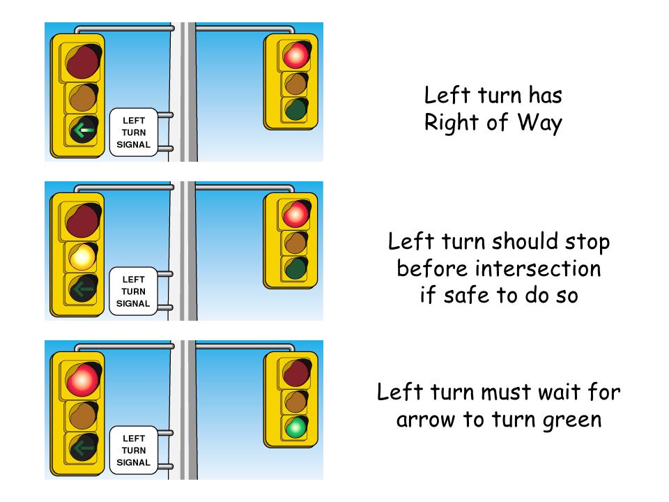 Left turn has Right of Way Left turn should stop before intersection if safe to do so Left turn must wait for arrow to turn green