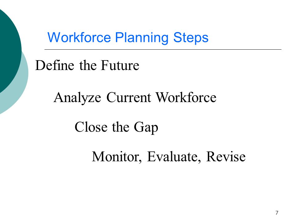 7 Workforce Planning Steps Define the Future Analyze Current Workforce Close the Gap Monitor, Evaluate, Revise