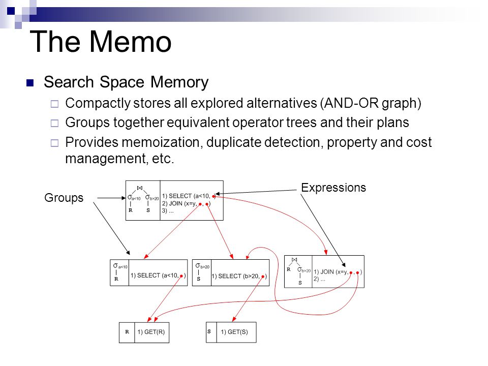 The Memo Search Space Memory  Compactly stores all explored alternatives (AND-OR graph)  Groups together equivalent operator trees and their plans  Provides memoization, duplicate detection, property and cost management, etc.
