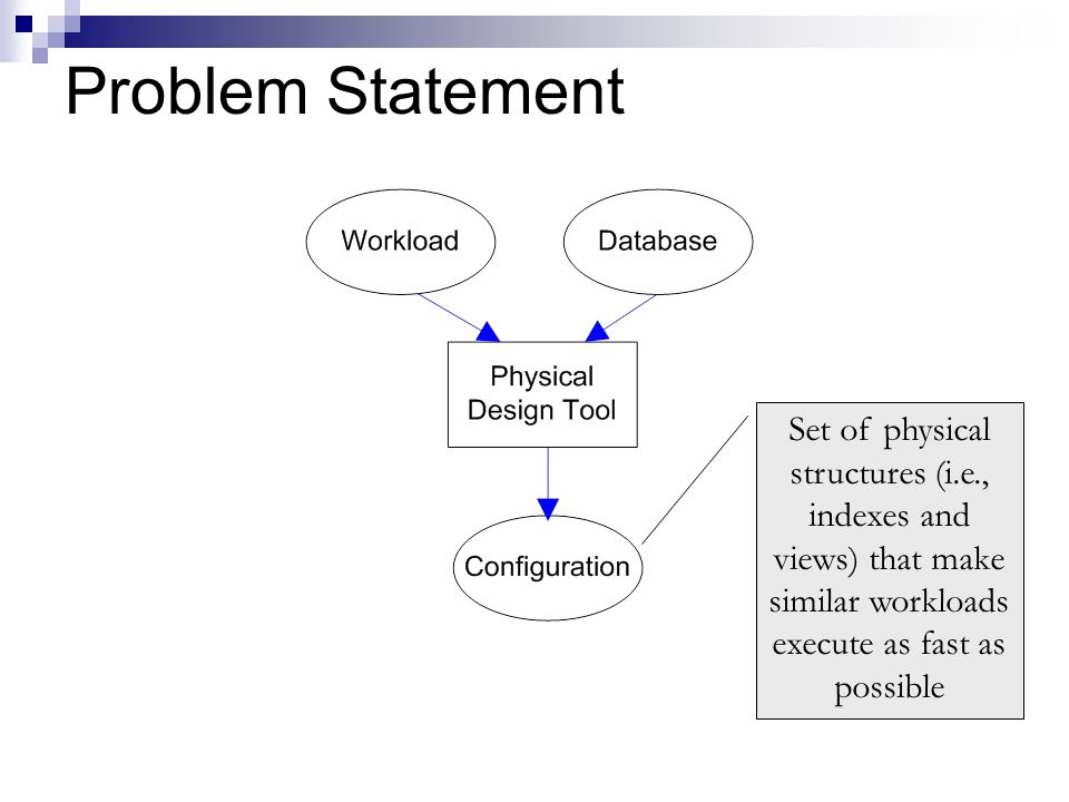 Problem Statement Set of physical structures (i.e., indexes and views) that make similar workloads execute as fast as possible