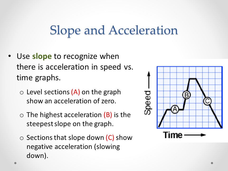 Slope and Acceleration Use slope to recognize when there is acceleration in speed vs.