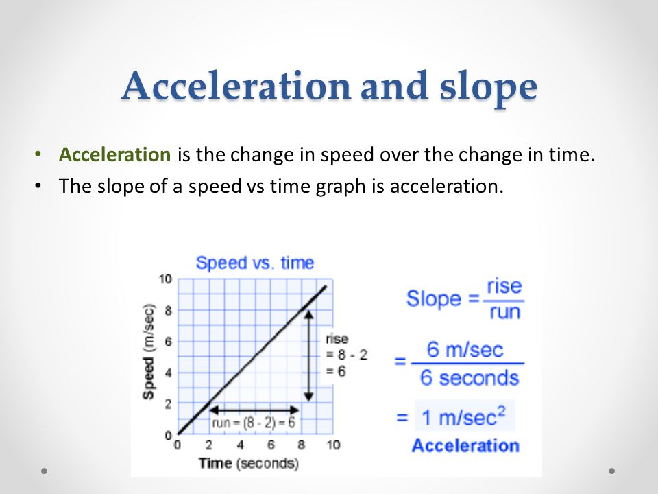 Acceleration and slope Acceleration is the change in speed over the change in time.
