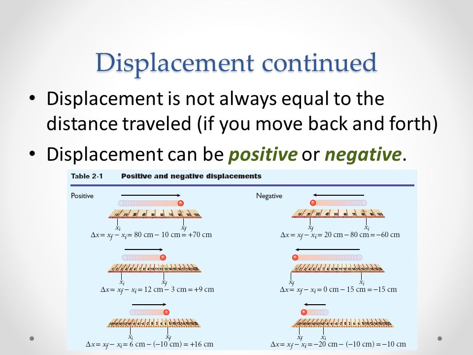 Displacement continued Displacement is not always equal to the distance traveled (if you move back and forth) Displacement can be positive or negative.