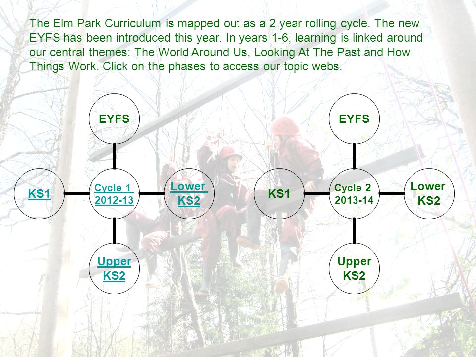 Cycle EYFS Lower KS2 Upper KS2 KS1 Cycle EYFS Lower KS2 Upper KS2 KS1 The Elm Park Curriculum is mapped out as a 2 year rolling cycle.