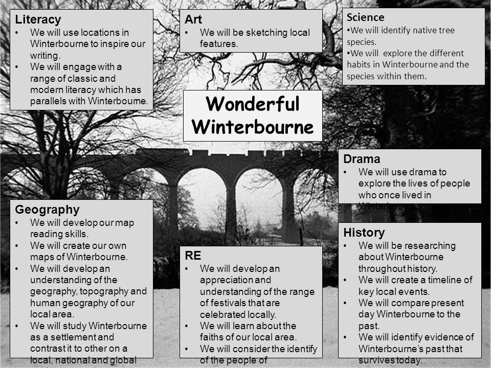 Wonderful Winterbourne Literacy We will use locations in Winterbourne to inspire our writing.