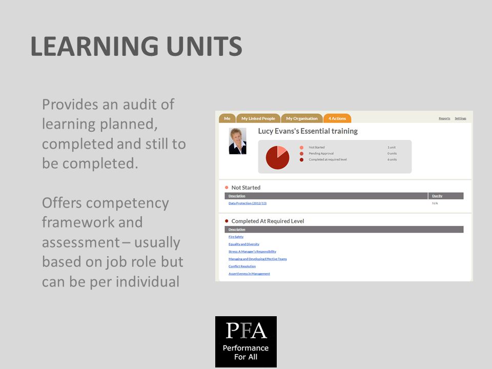 LEARNING UNITS Provides an audit of learning planned, completed and still to be completed.