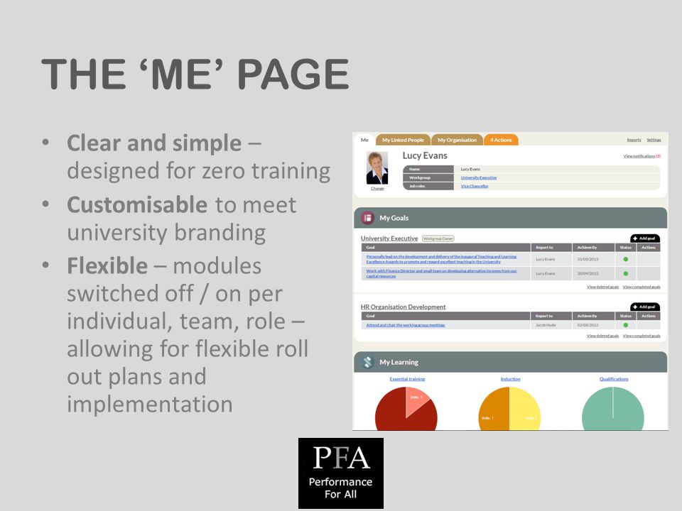 THE ‘ME’ PAGE Clear and simple – designed for zero training Customisable to meet university branding Flexible – modules switched off / on per individual, team, role – allowing for flexible roll out plans and implementation