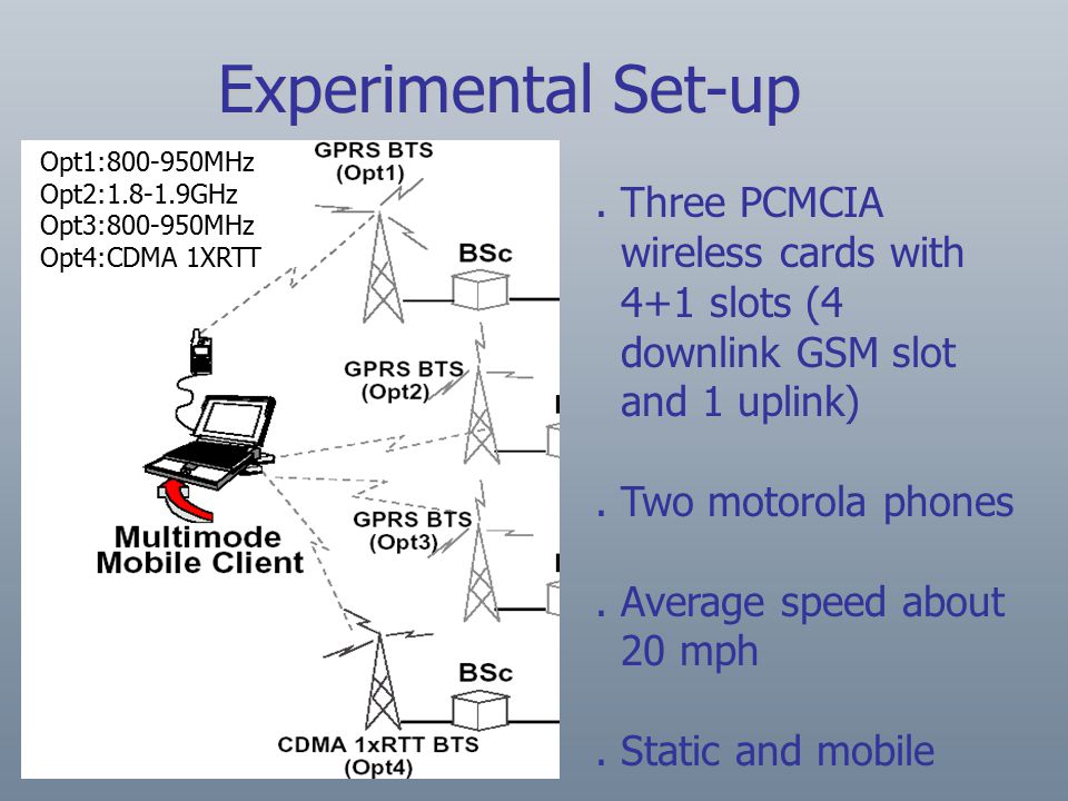 Experimental Set-up. Three PCMCIA wireless cards with 4+1 slots (4 downlink GSM slot and 1 uplink).