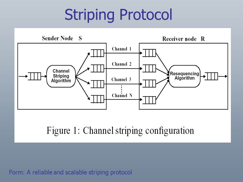 Form: A reliable and scalable striping protocol Striping Protocol