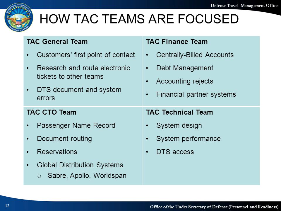 Defense Travel Management Office Office of the Under Secretary of Defense (Personnel and Readiness) TAC General Team Customers’ first point of contact Research and route electronic tickets to other teams DTS document and system errors TAC Finance Team Centrally-Billed Accounts Debt Management Accounting rejects Financial partner systems TAC CTO Team Passenger Name Record Document routing Reservations Global Distribution Systems o Sabre, Apollo, Worldspan TAC Technical Team System design System performance DTS access 12 HOW TAC TEAMS ARE FOCUSED